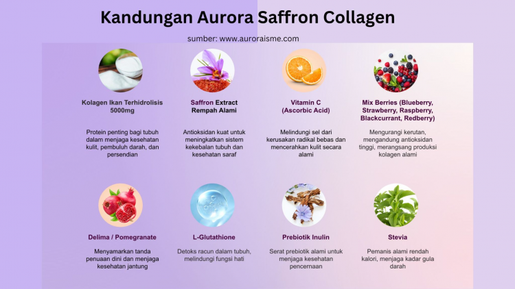 Aurora Saffron Collagen