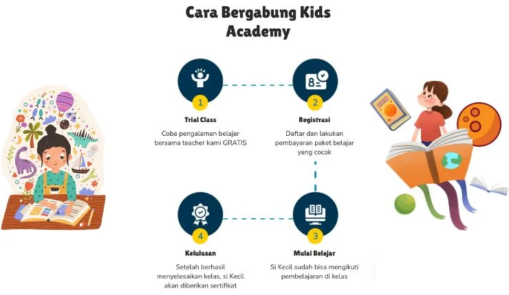 Cakap Kids Academy