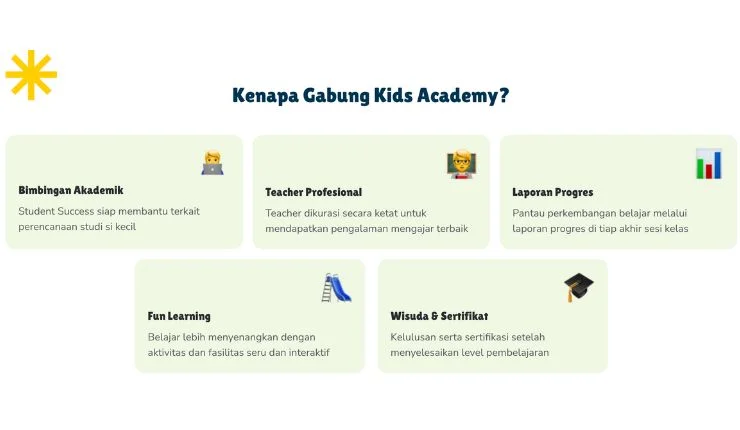 Cakap Kids Academy