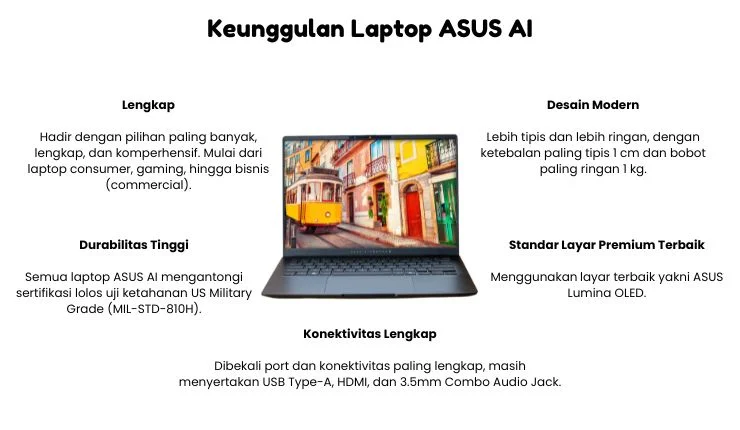 infografis laptop asus