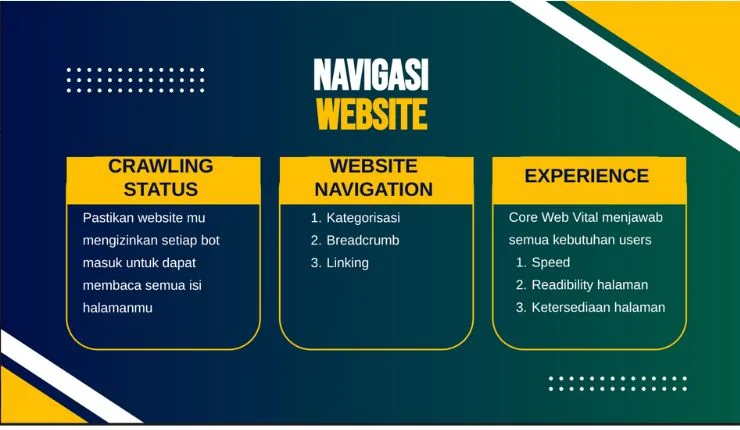 navigasi website