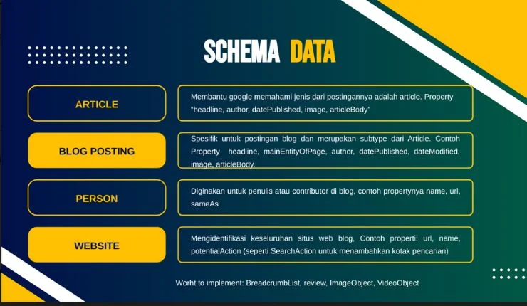 skema data untuk meningkatkan performa blog