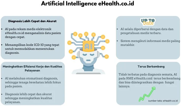 artificial-inteliggence-di-eHealth.co.id