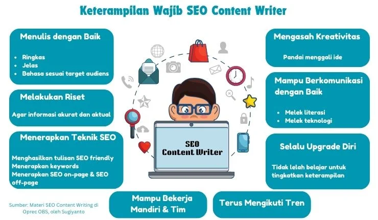 kesalahan-seo-content-writing